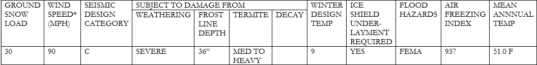 Climatic and Geographic Design Criteria