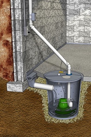 Sump Pumps
